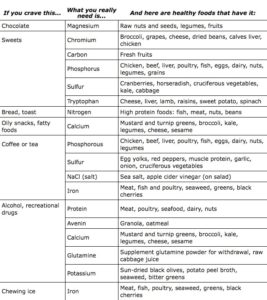 FOODS - The Body Can: Home