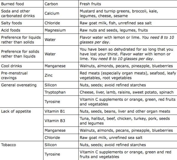 FOODS - The Body Can: Home